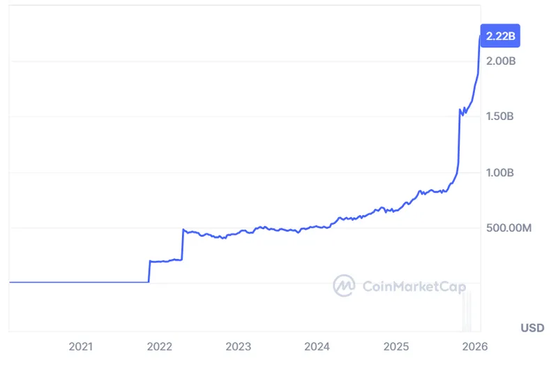 Dollar, Gold, Tether