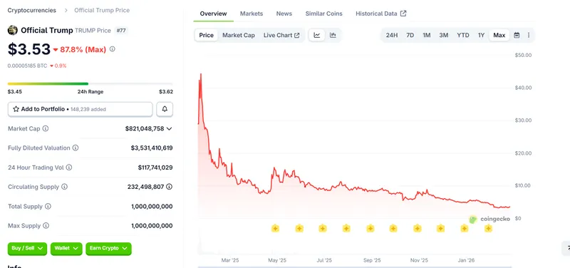 Cryptocurrencies, Bitcoin Price, Bitcoin Mining, United States, Donald Trump