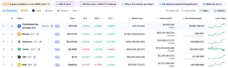 XRP超越BNB成为第四大加密货币市值达920亿美元