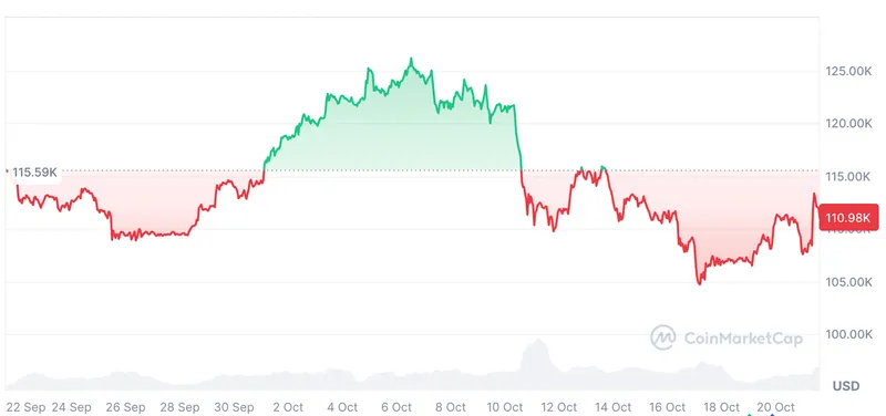 比特币价格走势被指复制70年代大豆泡沫风险加剧