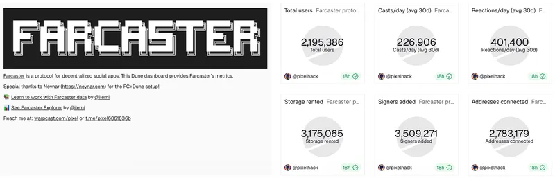 Ethereum, Vitalik Buterin, SocialFi