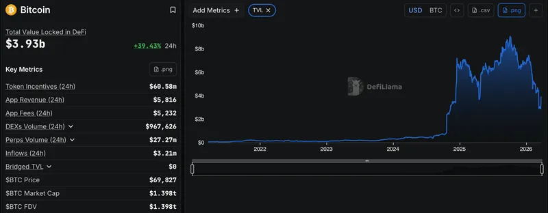 Telegram, Lending, DeFi, Institutions