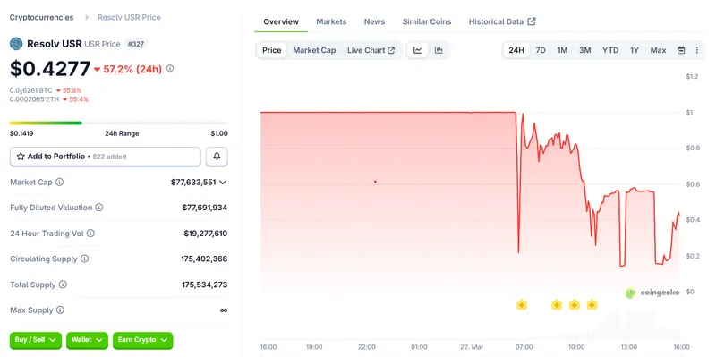 Cryptocurrencies, Smart Contracts, Hacks, Stablecoin, DeFi