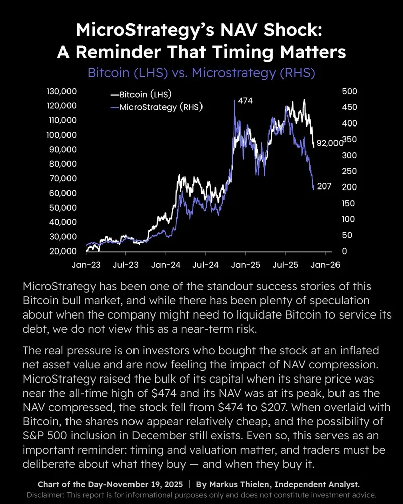Matrixport：比特币策略稳健，12月有望入标普500