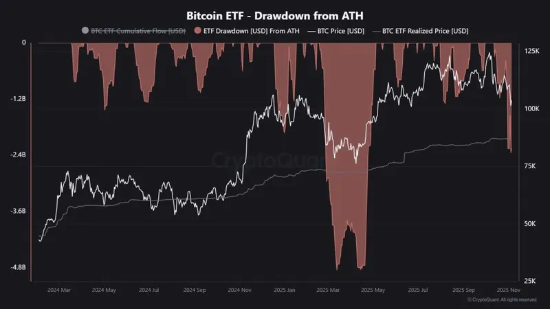 Bitcoin Price Prediction: $100,000 Stares Down BTC - What Onchain Data Says About the Next 48 Hours