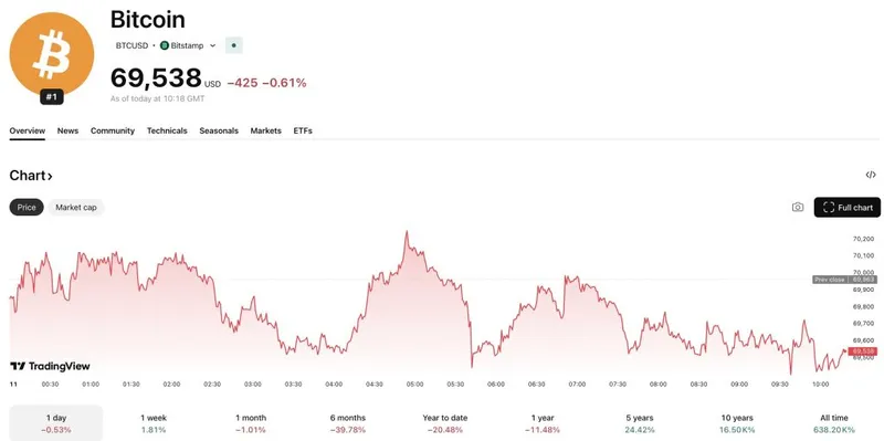 Kalshi和Polymarket US在新法案提出后受到关注