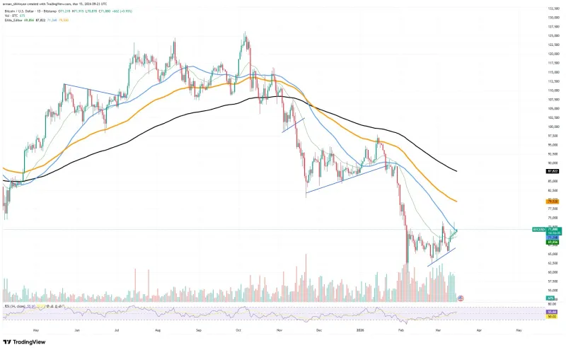 加密市场恐惧指数连跌45天比特币投资者信心低迷