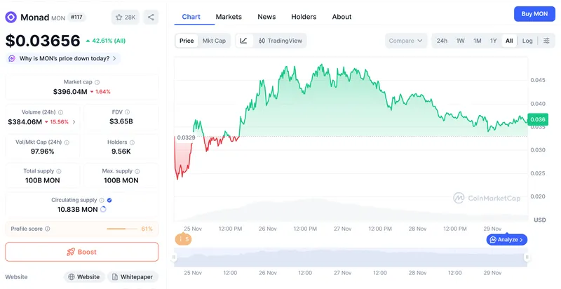 ArthurHayes警告Monad代币或暴跌99%高风险投资引发关注