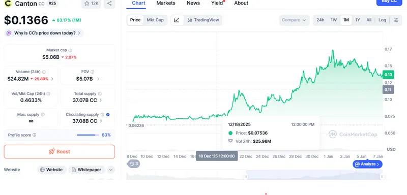 Cryptocurrencies, Business, Adoption, Stablecoin, JPMorgan Chase, Companies, Institutions, Canton