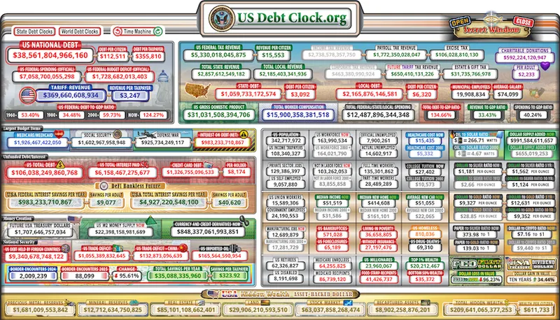 Dollar, Economics, Economy, US Government, Inflation, National Debt, Genesis Block, Bitcoin Adoption