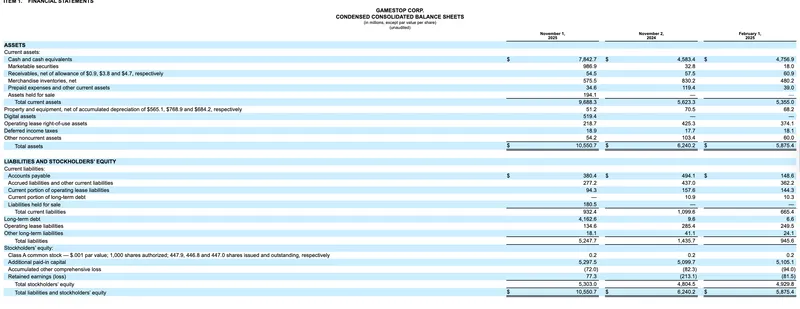 GameStop第三季度营收8.21亿美元，未达预期比特币收益下滑