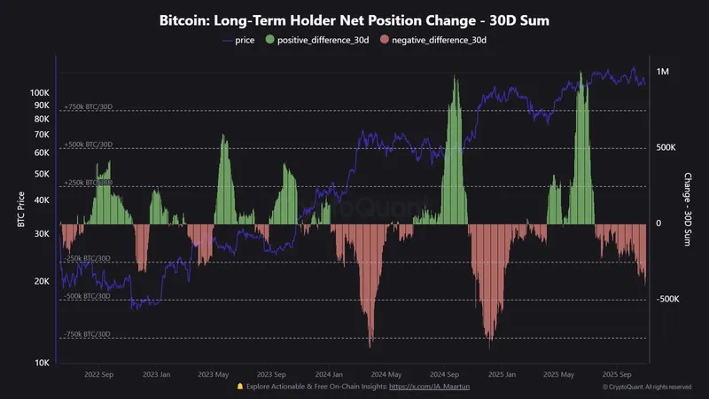 Bitcoin Price, Hodl, Bitcoin ETF, ETF