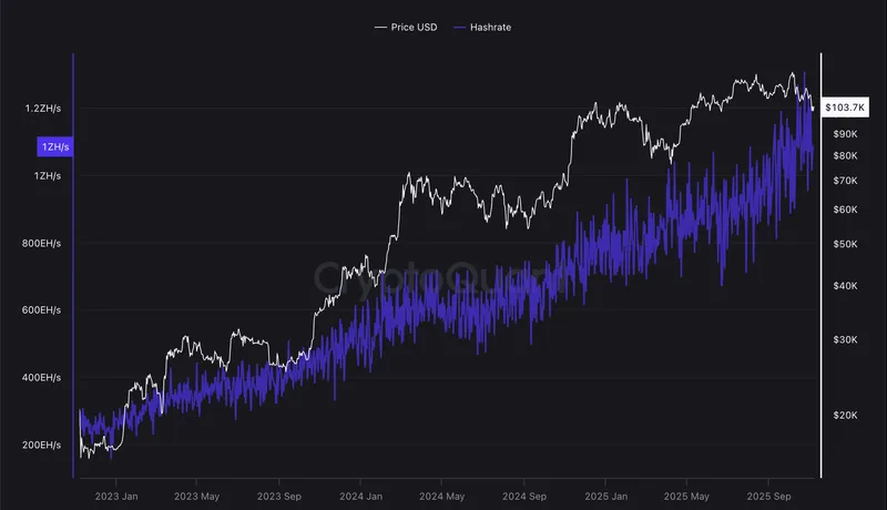 Mining, Bitcoin Mining