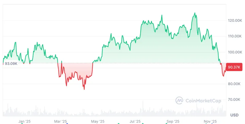 TomLee调整比特币年底预测：10万美元或成新高