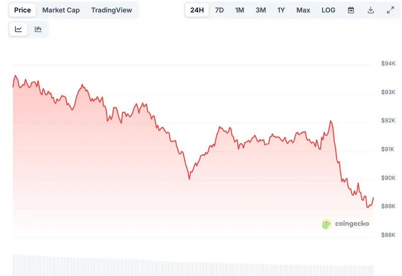 比特币跌破9万美元，市场或迎来健康调整信号