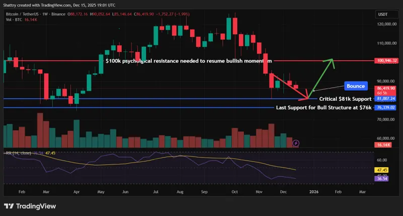 比特币价格预测 - 比特币价格图表
