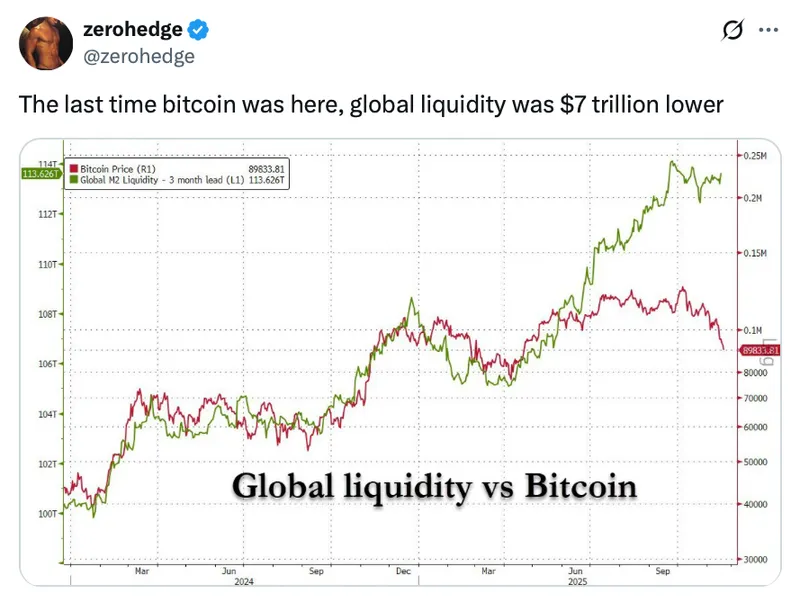Cryptocurrencies, Bitcoin Price