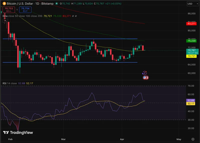 Bitcoin price is not doing badly at all, but Arthur Hayes drops his most provocative macro prediction yet. Middle East?