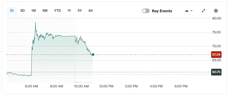 比特币矿企IREN与微软达成97亿美元AI云服务协议