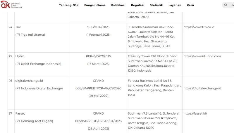 Indonesia, Cryptocurrency Exchange