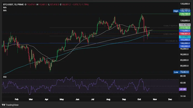 比特币技术分析图