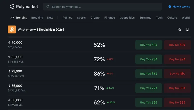 Wikipedia vs. On-Chain: Why Jimmy Wales' Bitcoin Bubble Call Clashes With Polymarket Data