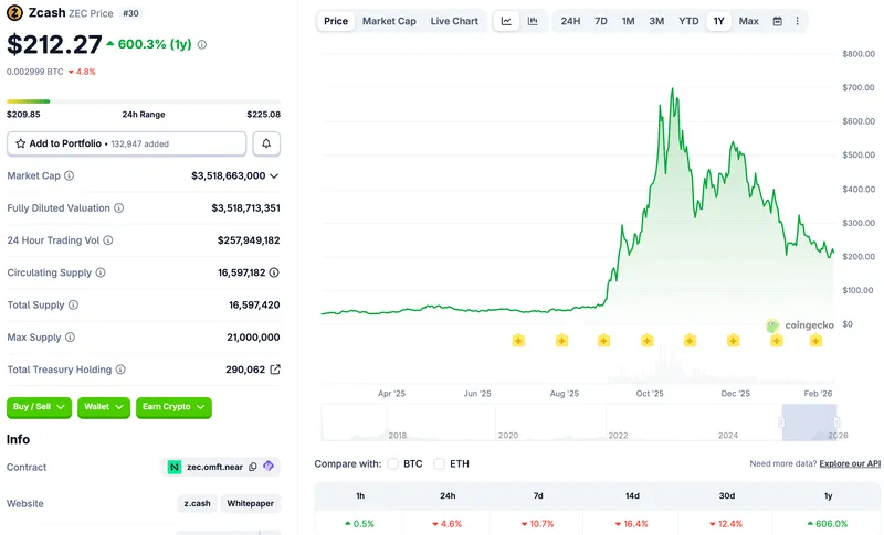 Privacy, Bitcoin Mining, United States, Zcash