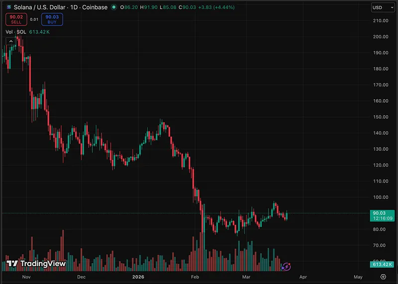 Solana price prediction