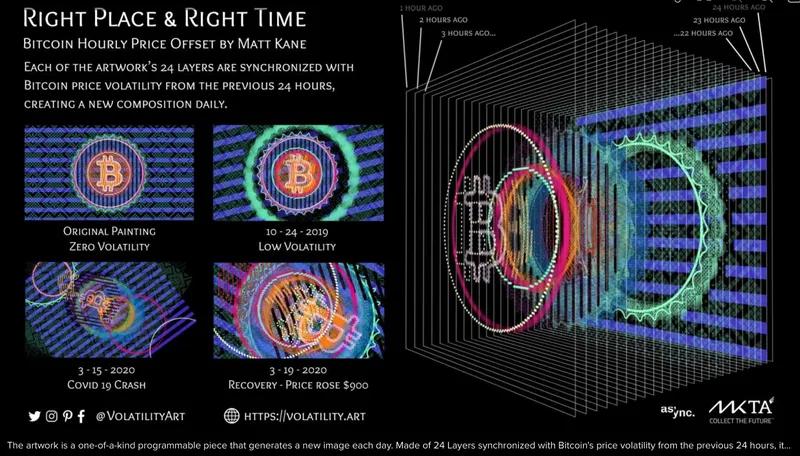 Music, Brazil, Artists, Art, NFT