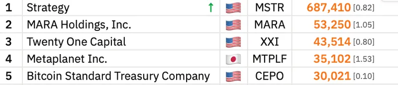 Ethereum, Tom Lee, MicroStrategy, Bitcoin Adoption