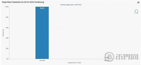美国9月CPI数据发布在即比特币或受通胀预期影响波动