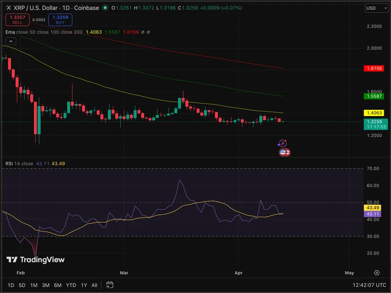 XRP价格在一周内下跌2%，但分析师提出了引发关注的预测。