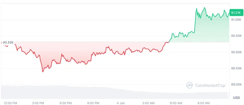 Cryptocurrencies, Ethereum, United States, Ethereum ETF, Bitcoin ETF, ETF