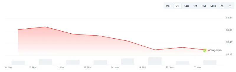 比特币跌破93,000美元，市场多重因素引发关注