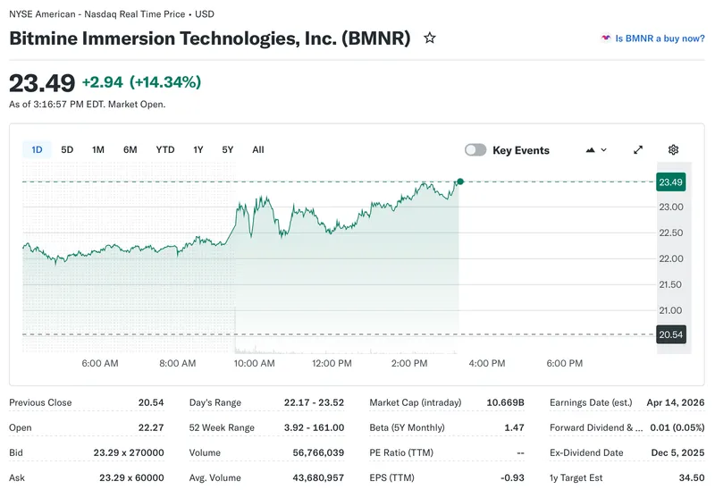 Ethereum, Tom Lee, Ether Price, MicroStrategy, Staking