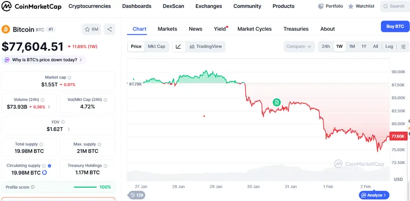 Cryptocurrencies, Cryptocurrency Exchange, Binance
