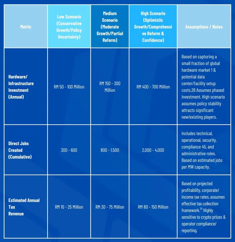 Malaysia Loses $1.1 Billion to Crypto Mining Electricity Theft