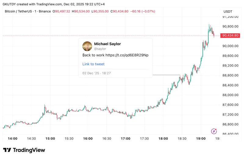 迈克尔·塞勒称赞比特币反弹，650,000BTC引发市场波动