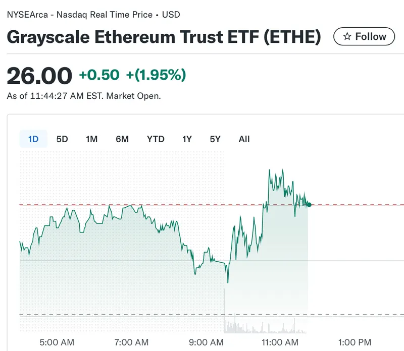 Ethereum, Grayscale, Staking, Ethereum ETF, BlackRock, ETF