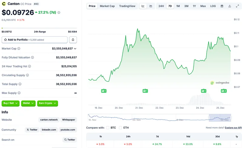 BlackRock, Tokenization, RWA Tokenization, Canton