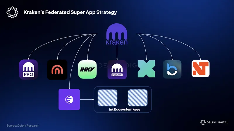 Kraken, DApps, Cryptocurrency Exchange, Binance