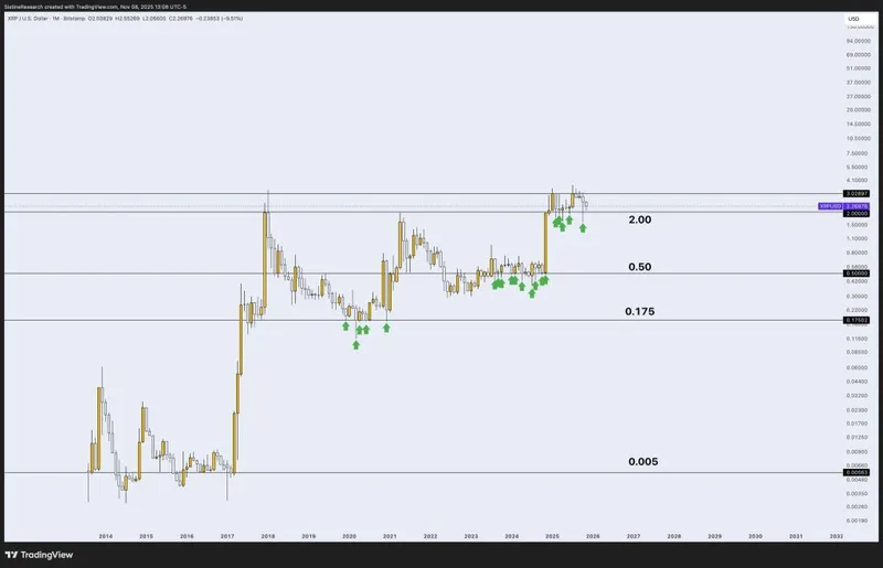 XRP Price Prediction: Dips to $2.29 - Will Whales Trigger a Massive Accumulation Phase Here?