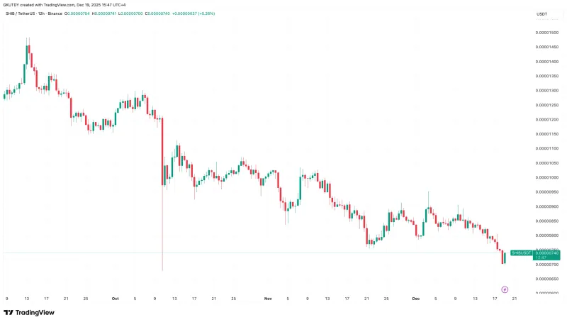 RippleCEO纠正Coinbase对XRP的误解，SHIB涨5%引发市场关注