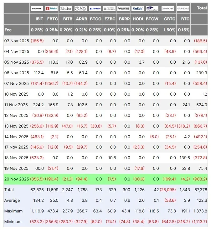 贝莱德比特币ETF创11月37.9亿美元净流出新纪录