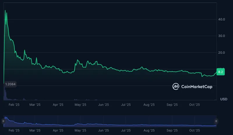 Trump Memecoin Issuer Eyes Republic Acquisition to Enter Startup Funding