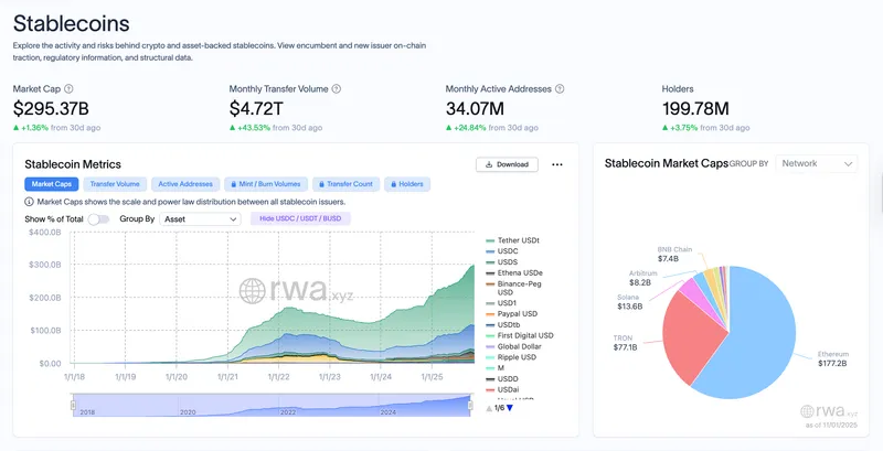 稳定币将超越代币化银行存款，未来市场潜力巨大