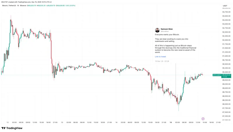比特币市场压力加剧，SamsonMow警告投资者保持警惕