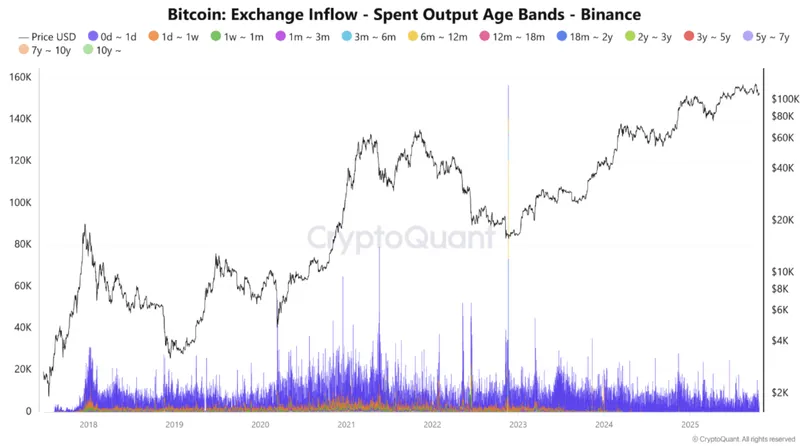 比特币牛市周期未完机构分析称顶部尚未来临