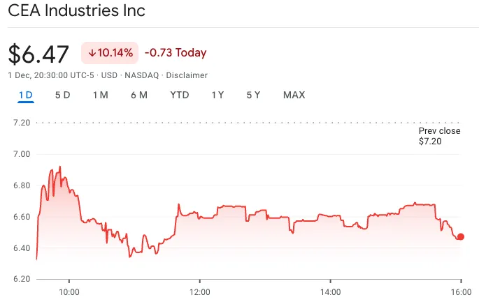 YZiLabs欲重组CEAIndustries董事会以保护BNB股东价值