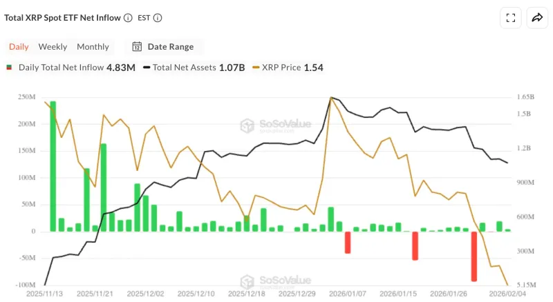 加密市场动荡：Cardano创始人承认损失30亿，Binance将下架20个交易对